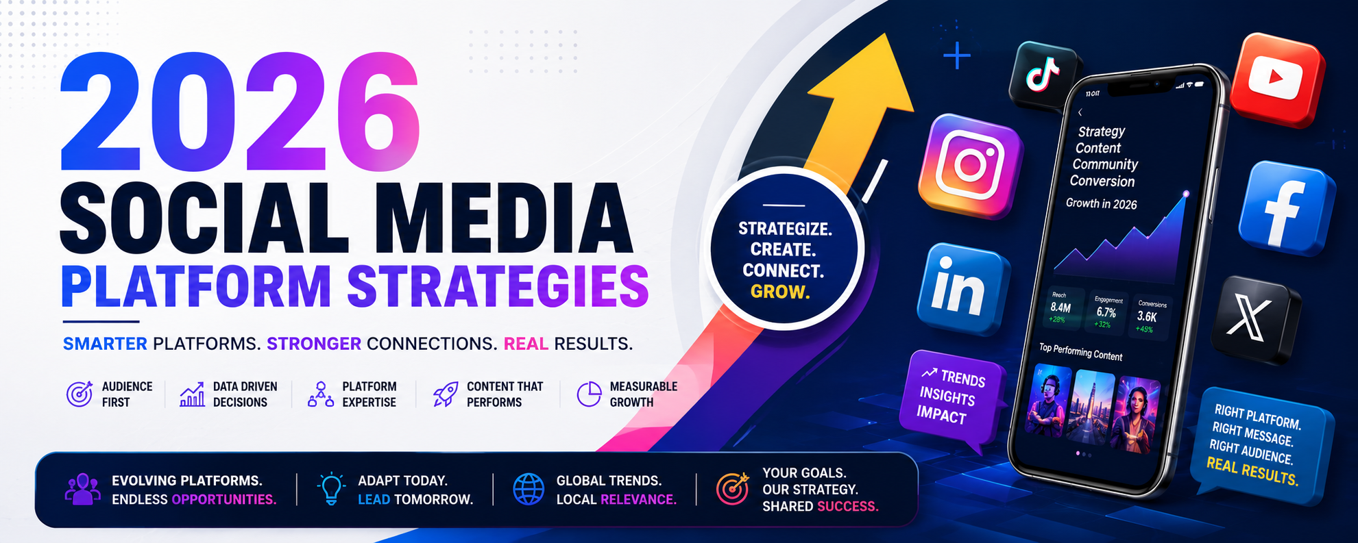2026 social media platform strategies
