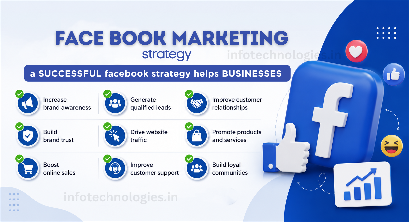 Facebook Marketing strategy
