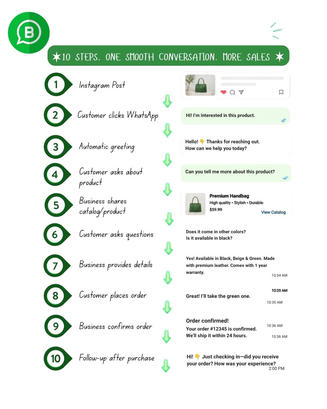 WhatsApp Business for small business
