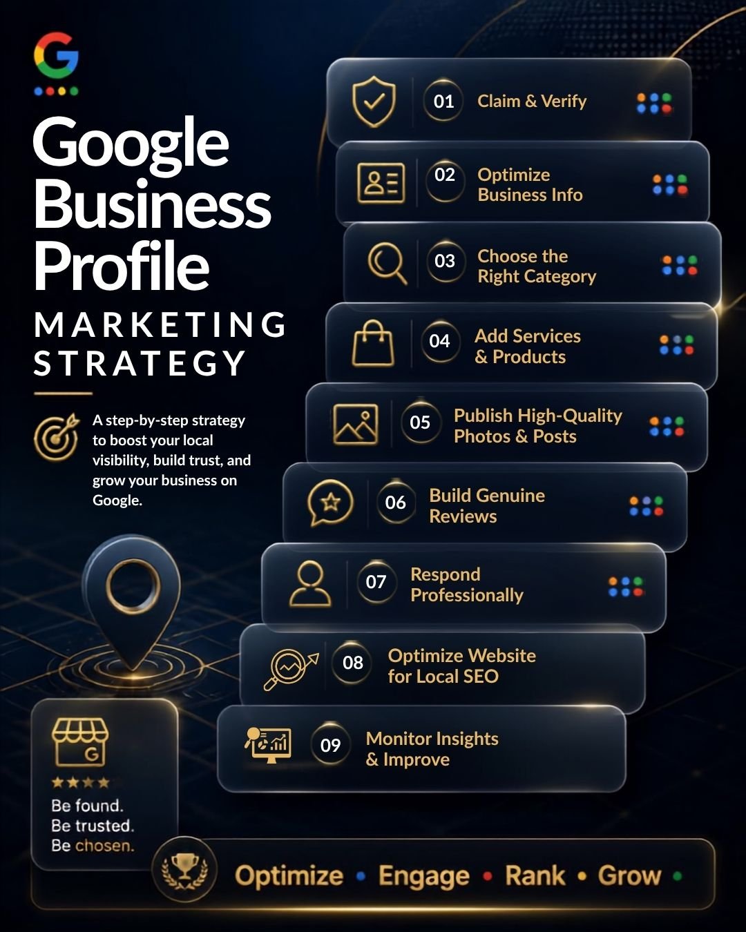 Google Business Profile Marketing