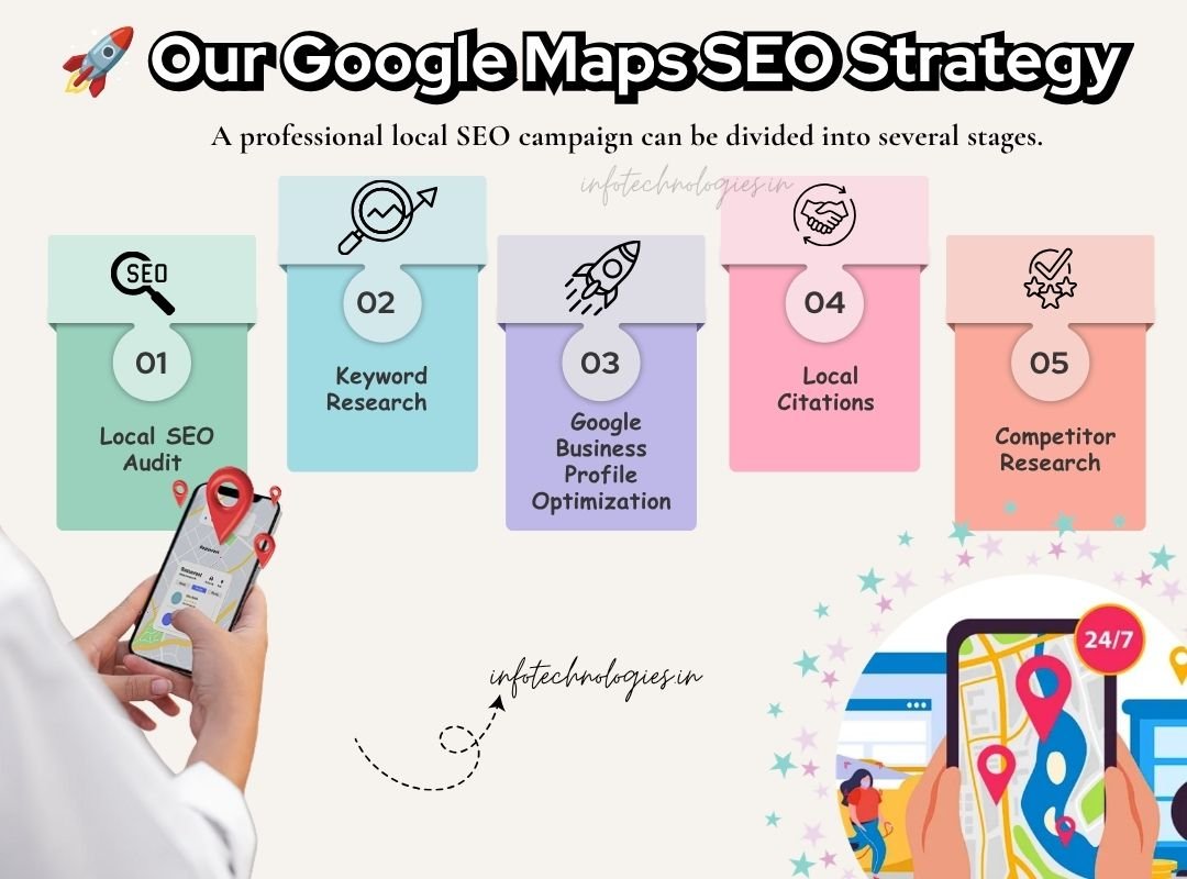 Get your business first page of Google Maps